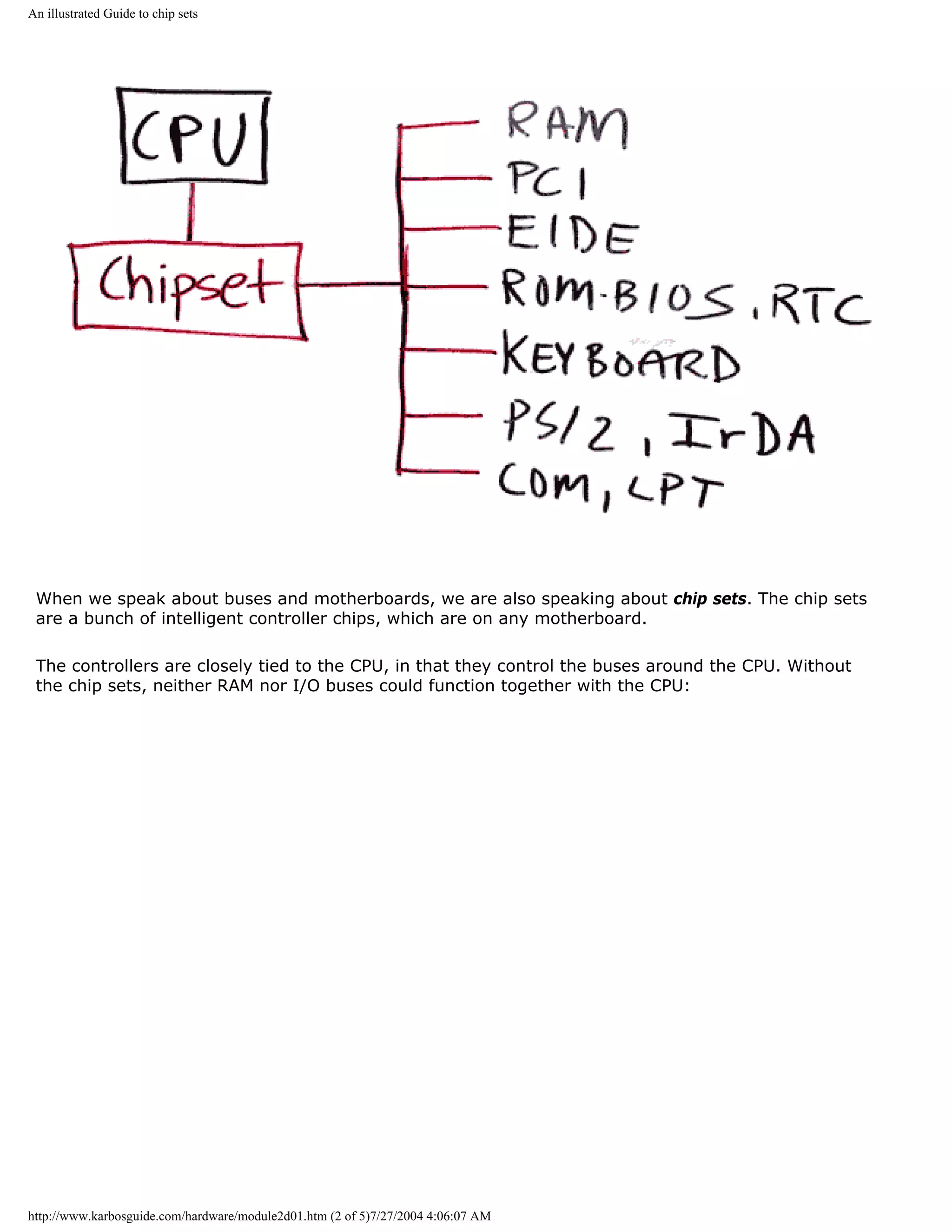 An illustrated Guide to chip sets




 When we speak about buses and motherboards, we are also speaking about chip sets. The chip sets
 are a bunch of intelligent controller chips, which are on any motherboard.

 The controllers are closely tied to the CPU, in that they control the buses around the CPU. Without
 the chip sets, neither RAM nor I/O buses could function together with the CPU:




http://www.karbosguide.com/hardware/module2d01.htm (2 of 5)7/27/2004 4:06:07 AM
 