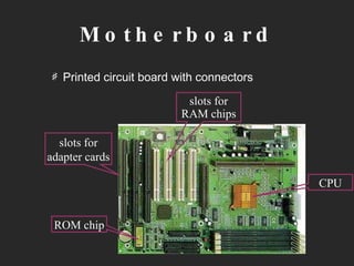 Motherboard Printed circuit board with connectors slots for adapter cards slots for RAM chips ROM chip CPU 
