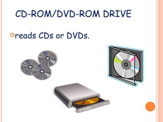 CD-ROM/DVD-ROM DRIVE reads CDs or DVDs. 