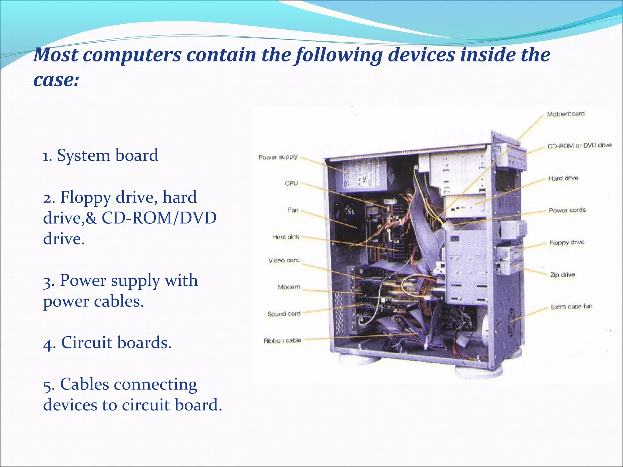 Most computers contain the following devices inside the
case:
1. System board
2. Floppy drive, hard
drive,& CD-ROM/DVD
drive.
3. Power supply with
power cables.
4. Circuit boards.
5. Cables connecting
devices to circuit board.
 