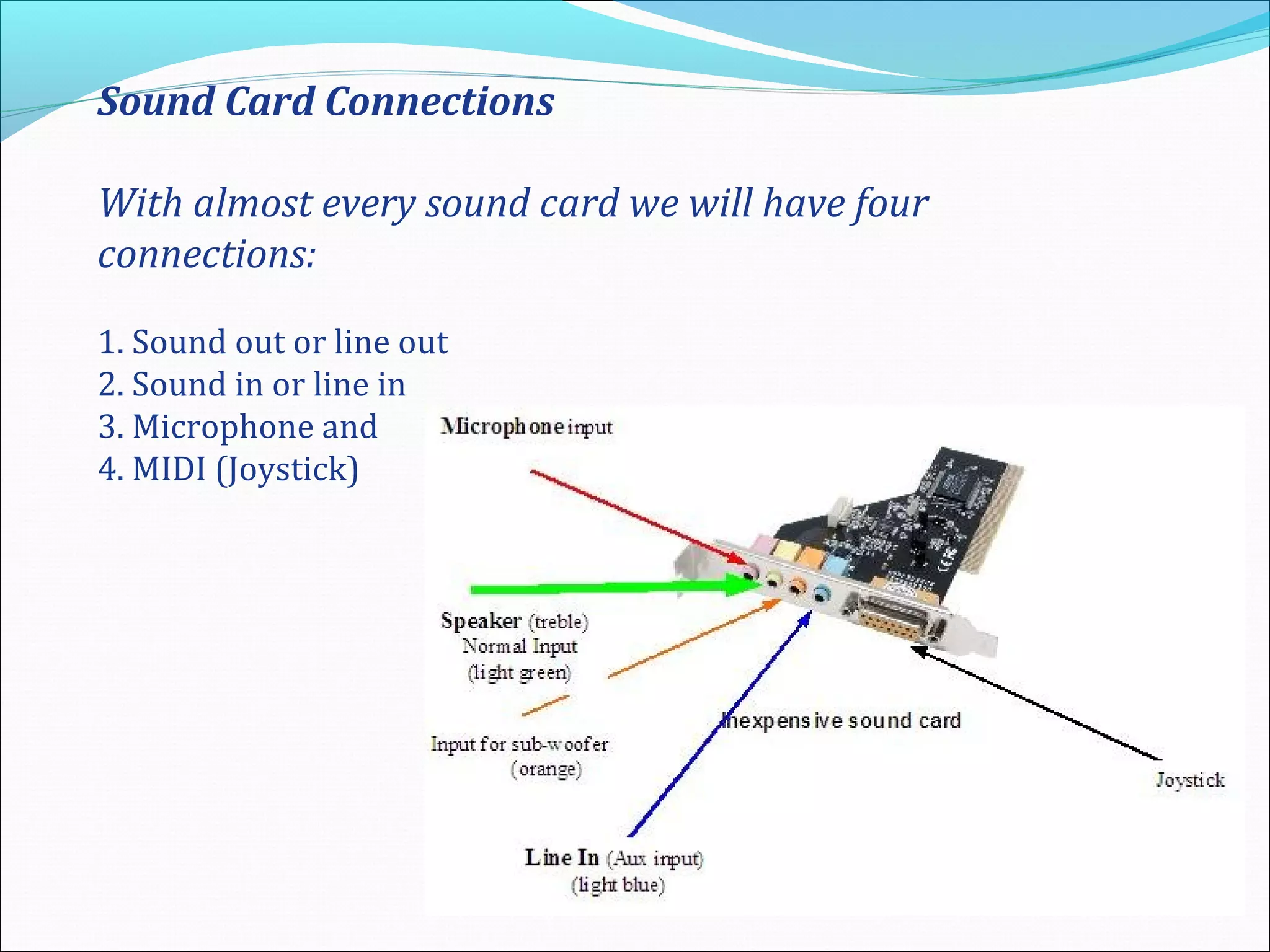 Sound Card Connections
With almost every sound card we will have four
connections:
1. Sound out or line out
2. Sound in or line in
3. Microphone and
4. MIDI (Joystick)
 