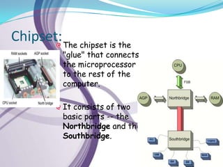 Chipset: The chipset is the
           "glue" that connects
           the microprocessor
           to the rest of the
           computer.

           It consists of two
           basic parts -- the
           Northbridge and the
           Southbridge.
 