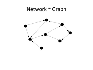Network ~ Graph