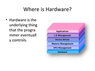Where is Hardware?
• Hardware is the
underlying thing
that the progra
mmer eventuall
y controls.