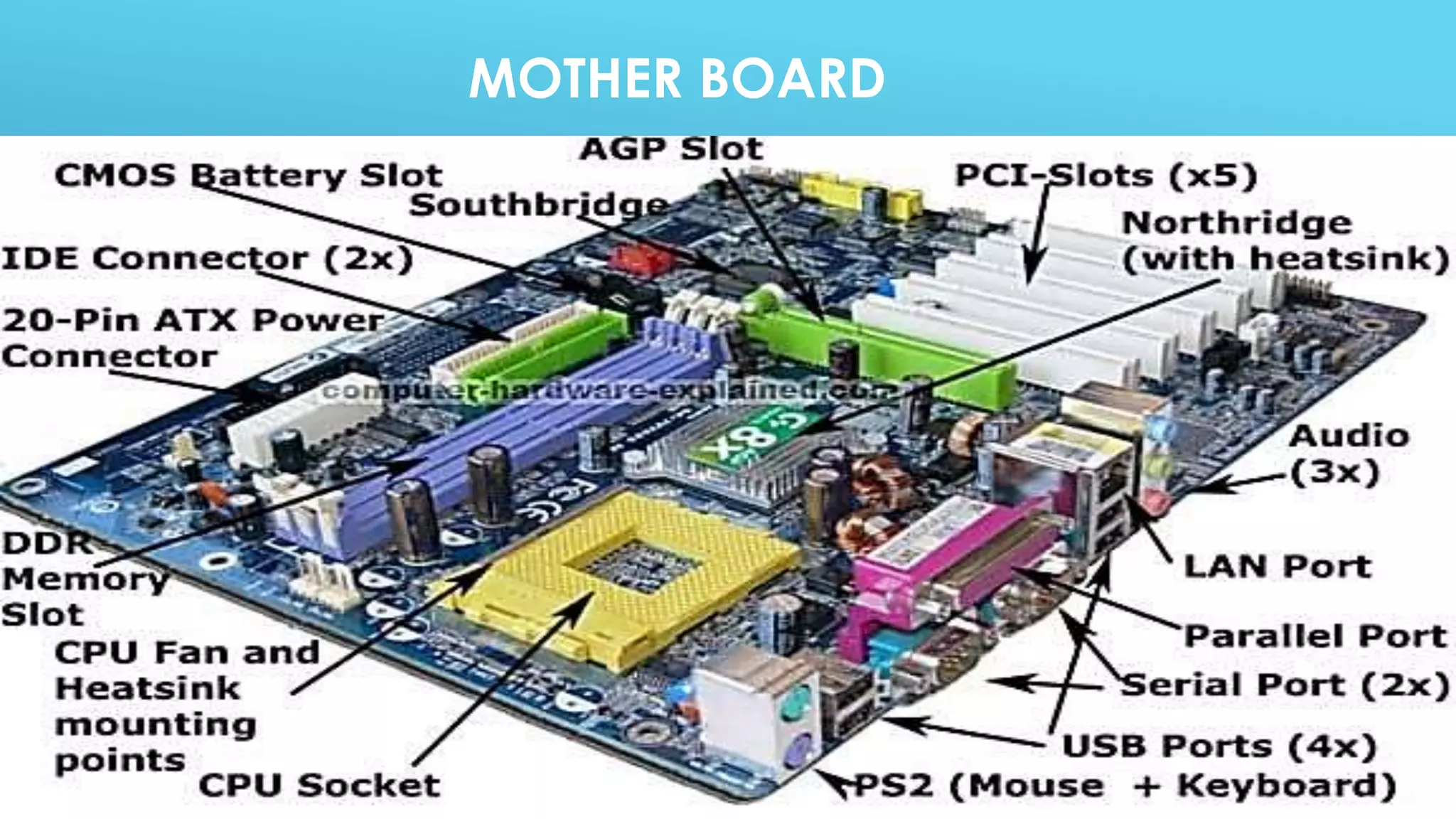MOTHER BOARD
 