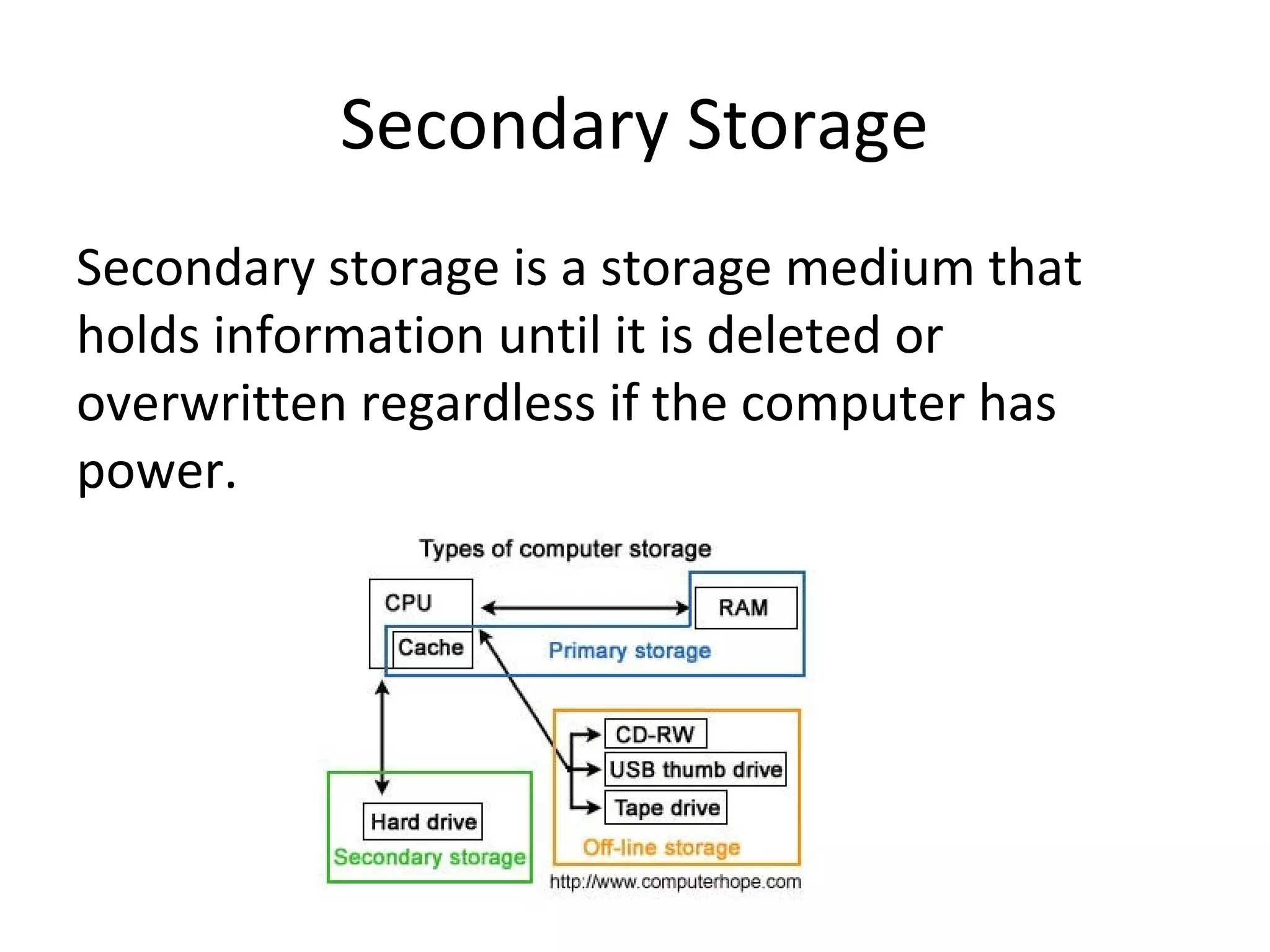 Secondary Storage 
Secondary storage is a storage medium that 
holds information until it is deleted or 
overwritten regardless if the computer has 
power. 
 