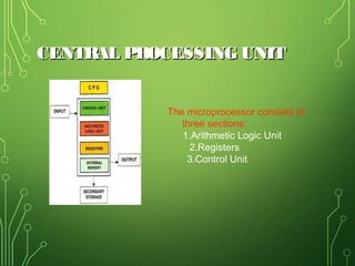 CENTRAL PROCESSING UNITCENTRAL PROCESSING UNIT
The microprocessor consists of
three sections:
1.Arithmetic Logic Unit
2.Registers
3.Control Unit
 
