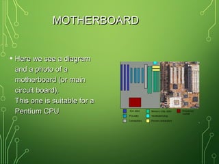MOTHERBOARDMOTHERBOARD
• Here we see a diagramHere we see a diagram
and a photo of aand a photo of a
motherboard (or mainmotherboard (or main
circuit board).circuit board).
This one is suitable for aThis one is suitable for a
Pentium CPUPentium CPU
 