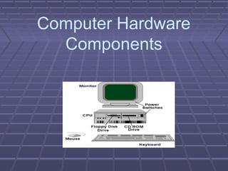 Computer Hardware
Components
 