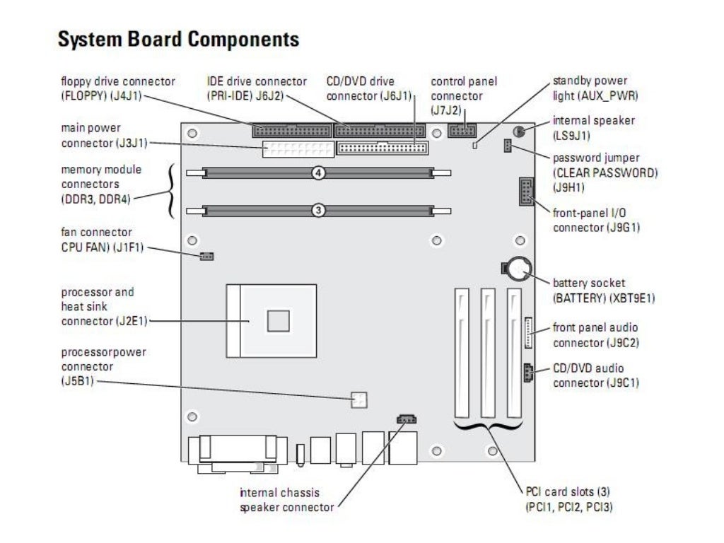 Computer hardware component. ppt