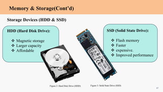 Exploring Computer Hardware Components and the Process of Building a ...