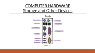 Comprehensive Overview of Computer Hardware Components for Class VII ...