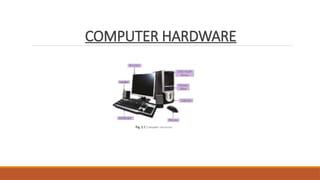 Comprehensive Overview of Computer Hardware Components for Class VII ...