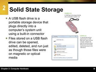 2
Chapter 2: Computer Hardware 38
Solid State Storage
 A USB flash drive is a
portable storage device that
plugs directly into a
computer’s system unit
using a built-in connector
 Files stored on a USB flash
drive can be opened,
edited, deleted, and run just
as though those files were
on magnetic or optical
media
 