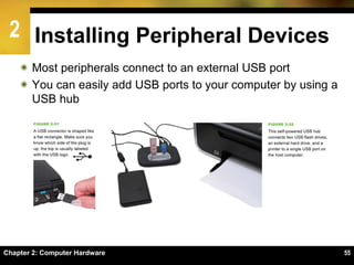 2 Installing Peripheral Devices
Chapter 2: Computer Hardware 55
 Most peripherals connect to an external USB port
 You can easily add USB ports to your computer by using a
USB hub
 