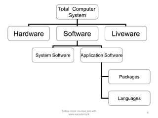 Computer hardware course | PPT
