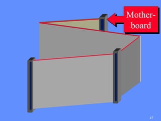 Mother-
Mother-
 board
 board




     47
 