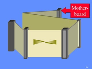 Mother-
 board




     60
 