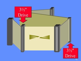 3½"
Drive




        3½"
        Drive
                62
 