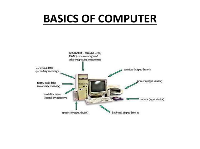 Computer hardware intro | PPTX