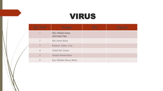 VIRUS
Sl. No# Name ID Email
1 Md. Ohidul Islam
(01676661706)
2 Md. Imran Khan
3 Kamrun Nahar Liza
4 Abdul Hai Aimon
5 Tamjid Abedin Khan
6 Kazi Shafkat Meraz Britta
 