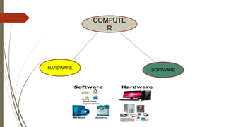 COMPUTE
R
HARDWARE SOFTWARE
 