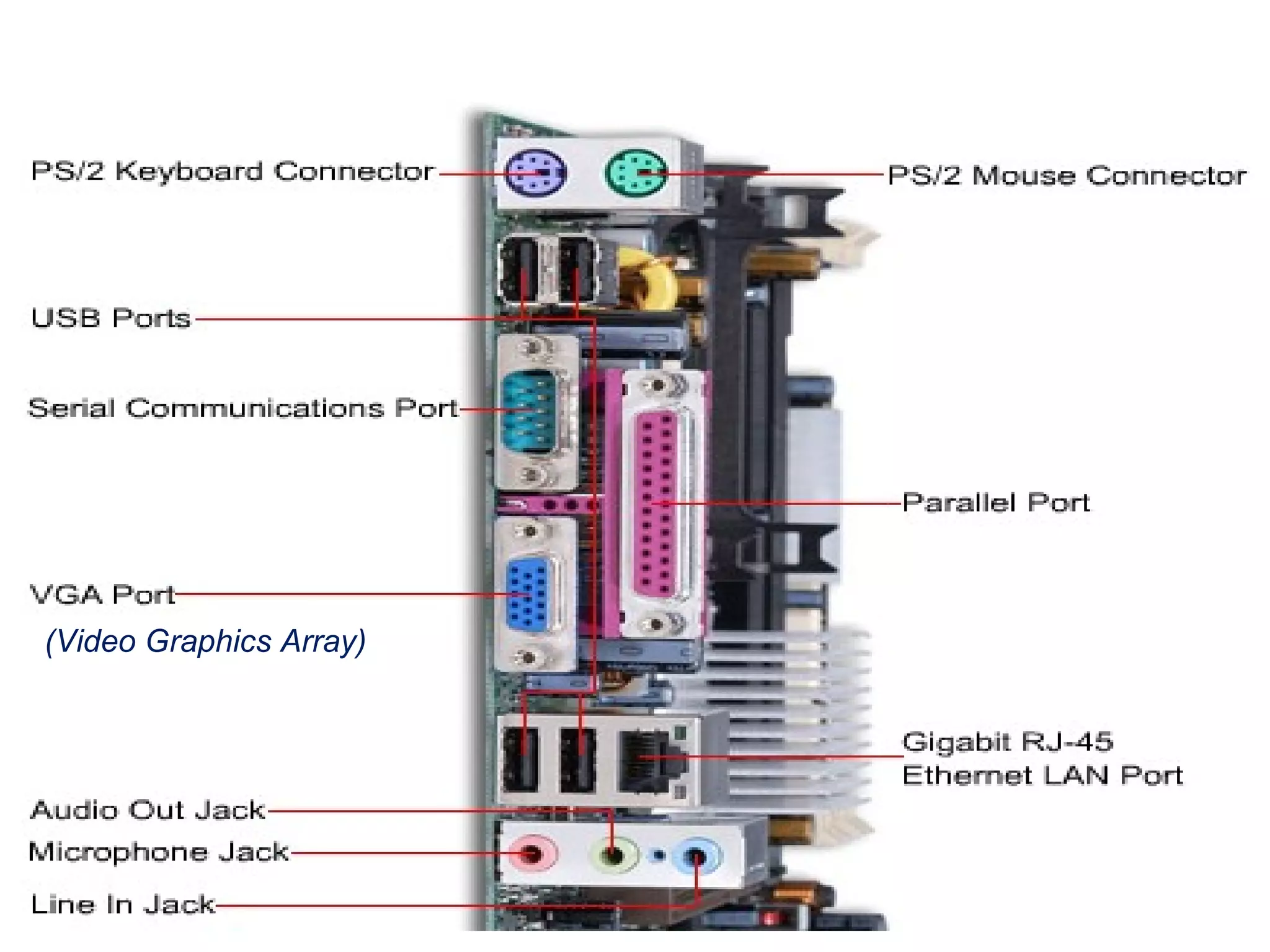 (Video Graphics Array)
 