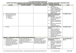 K to 12 BASIC EDUCATION CURRICULUM
JUNIOR HIGH SCHOOL TECHNICAL LIVELIHOOD EDUCATION AND SENIOR HIGH SCHOOL - TECHNICAL-VOCATIONAL-LIVELIHOOD TRACK
INFORMATION AND COMMUNICATIONS TECHNOLOGY - COMPUTER HARDWARE SERVICING
K to 12 Information and Communications Technology – Computer Hardware Servicing Curriculum Guide December 2013 *LO – Learning Outcome Page 13 of 20
CONTENT CONTENT STANDARD PERFORMANCE STANDARD LEARNING COMPETENCIES CODE
competitive
4.4 Apply creativity and
innovative techniques to
develop marketable product
4.5 Employ a Unique Selling
Proposition (USP) to the
product/service
5. Selecting a Business Idea
6. Key concepts in selecting
a business Idea
6.1 Criteria
6.2 Techniques
LO 2. Select a business idea
based on the criteria and
techniques set
2.1 Enumerate various criteria
and steps in selecting a
business idea
2.2 Apply the criteria/steps in
selecting a viable business
idea
2.3 Determine a business idea
based on the
criteria/techniques set
TLE_EM9-12-I0-2
7. Branding LO 3. Develop a brand for the
product
3.1 Identify the benefits of
having a good brand
3.2 Enumerate recognizable
brands in the town/province
3.3 Enumerate the criteria for
developing a brand
3.4 Generate a clear appealing
product brand
TLE_EM9-12-I0-3
LESSON 3: CONFIGURING COMPUTER SYSTEMS AND NETWORKS (CC)
1. Safety procedures
2. Inspecting work instructions
according to job requirements
3. Planning and preparing of
standard operating procedures
4. Procedures in using the tools
and equipment
The learner demonstrates
understanding of the underlying
concepts and principles in
configuring computer systems and
networks.
The learner independently
demonstrates skills in
configuring computer systems
and networks as prescribed by
TESDA Training Regulations.
LO 1. Plan and prepare for
configuration
1.1 Follow OHS in planning and
preparing for configuration
of computer systems and
networks
1.2 Prepare computer systems,
tools, devices, equipment
and materials
1.3 Check computer systems
TLE_ICTCS9-12CC-
Ia-c-1
 