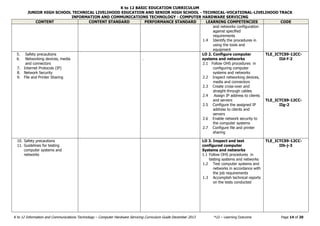 K to 12 BASIC EDUCATION CURRICULUM
JUNIOR HIGH SCHOOL TECHNICAL LIVELIHOOD EDUCATION AND SENIOR HIGH SCHOOL - TECHNICAL-VOCATIONAL-LIVELIHOOD TRACK
INFORMATION AND COMMUNICATIONS TECHNOLOGY - COMPUTER HARDWARE SERVICING
K to 12 Information and Communications Technology – Computer Hardware Servicing Curriculum Guide December 2013 *LO – Learning Outcome Page 14 of 20
CONTENT CONTENT STANDARD PERFORMANCE STANDARD LEARNING COMPETENCIES CODE
and networks configuration
against specified
requirements
1.4 Identify the procedures in
using the tools and
equipment
5. Safety precautions
6. Networking devices, media
and connectors
7. Internet Protocols (IP)
8. Network Security
9. File and Printer Sharing
.
LO 2. Configure computer
systems and networks
2.1 Follow OHS procedures in
configuring computer
systems and networks
2.2 Inspect networking devices,
media and connectors
2.3 Create cross-over and
straight-through cables
2.4 Assign IP address to clients
and servers
2.5 Configure the assigned IP
address to clients and
servers
2.6 Enable network security to
the computer systems
2.7 Configure file and printer
sharing
TLE_ICTCS9-12CC-
IId-f-2
TLE_ICTCS9-12CC-
IIg-2
10. Safety precautions
11. Guidelines for testing
computer systems and
networks
LO 3. Inspect and test
configured computer
Systems and networks
1.1 Follow OHS procedures in
testing systems and networks
1.2 Test computer systems and
networks in accordance with
the job requirements
1.3 Accomplish technical reports
on the tests conducted
TLE_ICTCS9-12CC-
IIh-j-3
 