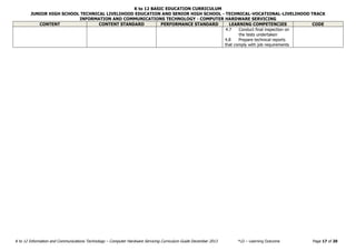 K to 12 BASIC EDUCATION CURRICULUM
JUNIOR HIGH SCHOOL TECHNICAL LIVELIHOOD EDUCATION AND SENIOR HIGH SCHOOL - TECHNICAL-VOCATIONAL-LIVELIHOOD TRACK
INFORMATION AND COMMUNICATIONS TECHNOLOGY - COMPUTER HARDWARE SERVICING
K to 12 Information and Communications Technology – Computer Hardware Servicing Curriculum Guide December 2013 *LO – Learning Outcome Page 17 of 20
CONTENT CONTENT STANDARD PERFORMANCE STANDARD LEARNING COMPETENCIES CODE
4.7 Conduct final inspection on
the tests undertaken
4.8 Prepare technical reports
that comply with job requirements
 