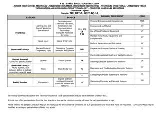 K to 12 BASIC EDUCATION CURRICULUM
JUNIOR HIGH SCHOOL TECHNICAL LIVELIHOOD EDUCATION AND SENIOR HIGH SCHOOL - TECHNICAL-VOCATIONAL-LIVELIHOOD TRACK
INFORMATION AND COMMUNICATIONS TECHNOLOGY - COMPUTER HARDWARE SERVICING
K to 12 Information and Communications Technology – Computer Hardware Servicing Curriculum Guide December 2013 *LO – Learning Outcome Page 19 of 20
Code Book Legend
Sample: TLE_HETL9-12MT-IVj-16
DOMAIN/ COMPONENT CODE
Personal Entrepreneurial Competencies PECS
Environment and Market EM
Use of Hand Tools and Equipment UT
Maintain Hand Tools, Equipment, and
Paraphernalia
MT
Perform Mensuration and Calculation MC
Prepare and Interpret Technical Drawing ID
Practice Occupational Health and Safety Procedures OS
Installing Computer Systems and Networks
CN
Diagnosing and Troubleshooting Computer Systems DT
Configuring Computer Systems and Networks
CC
Maintaining Computer and Network Systems MN
LEGEND SAMPLE
First Entry
Learning Area and
Strand/ Subject or
Specialization
Technology and
Livelihood Education_
Information and
Communications
Technology
Computer Hardware
Servicing
TLE_ICT
CS
9-12
Grade Level Grade 9/10/11/12
Uppercase Letter/s
Domain/Content/
Component/ Topic
Maintaining Computer
Networks and Systems
MN
-
Roman Numeral
*Zero if no specific quarter
Quarter Fourth Quarter IV
Lowercase Letter/s
*Put a hyphen (-) in
between letters to indicate
more than a specific week
Week Week Six to Ten f-j
-
Arabic Number Competency
Inspect and test
configured/repaired
computer systems and
networks
4
Technology-Livelihood Education and Technical-Vocational Track specializations may be taken between Grades 9 to 12.
Schools may offer specializations from the four strands as long as the minimum number of hours for each specialization is met.
Please refer to the sample Curriculum Map on the next page for the number of semesters per ICT specialization and those that have pre-requisites. Curriculum Maps may be
modified according to specializations offered by a school.
 