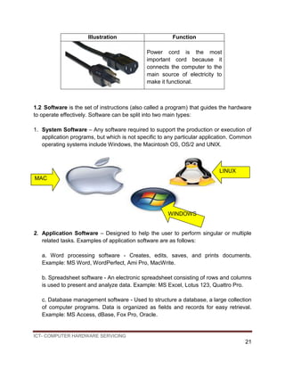 Computer hardware servicing_ict-computer (1) | PDF