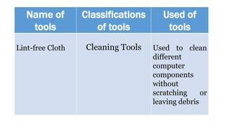Computer hardware servicing tools | PPTX