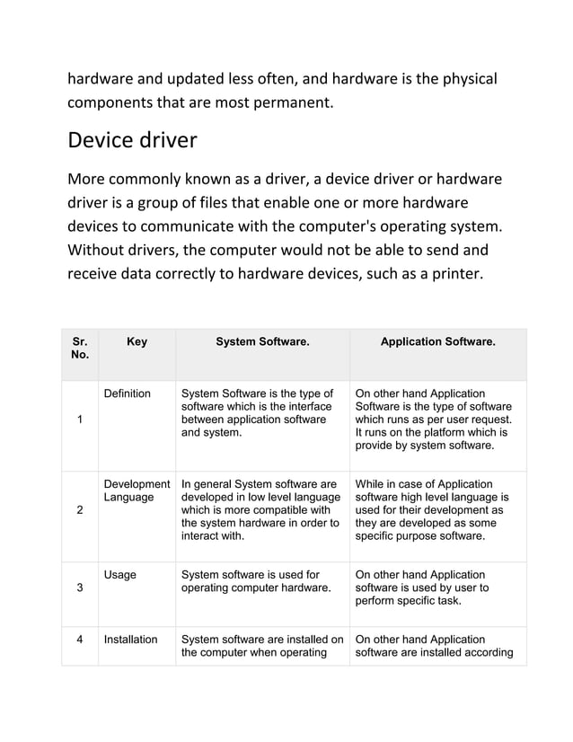 Computer hardware software and firmware | PDF | Computing | Technology ...