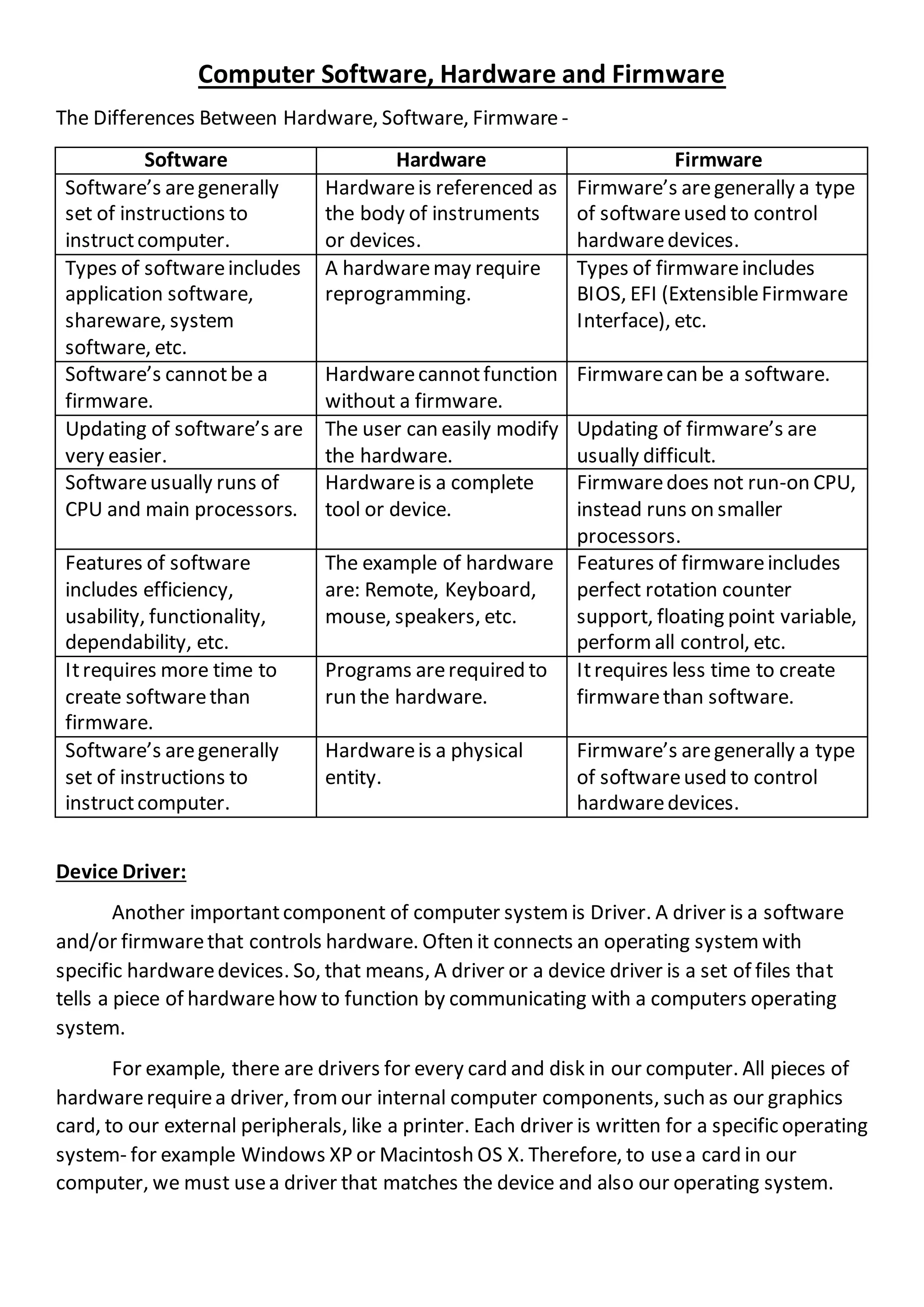 Computer Hardware, Software and Firmware | PDF