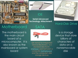 Motherboard
Hard-Disk Drive
IDE
The motherboard is
the main circuit
board of a
microcomputer. It is
also known as the
mainboard or system
board
is a storage
device that store
billons of
characters of
data on a
nonremovable
disk
IDE stands for Integrated
Device Electronics. is a
standard electronic
interface used between a
computer motherboard
and the computer's disk
storage devices
SATA
Serial Advanced
Technology Attachment
 
