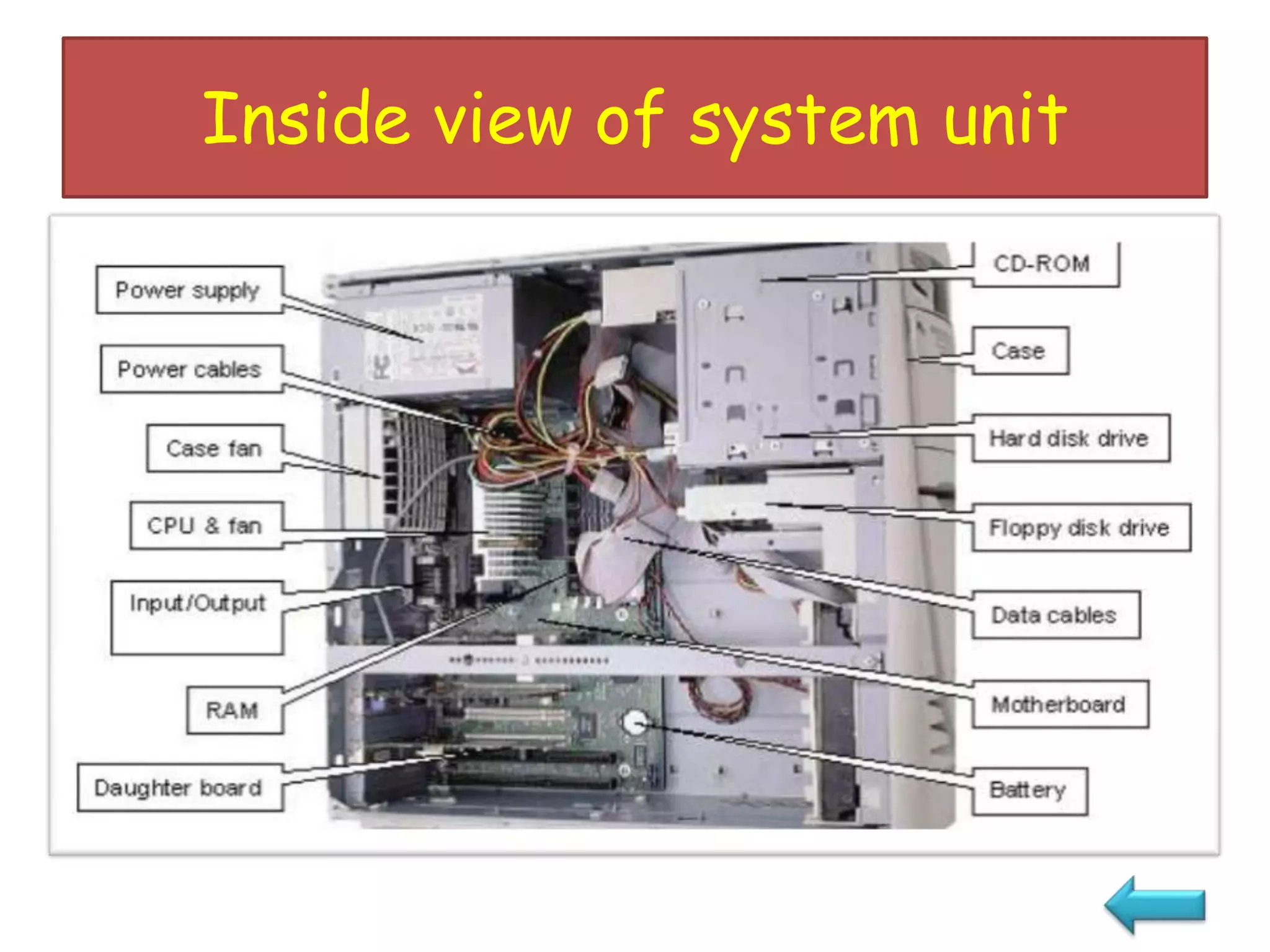 Inside view of system unit
 