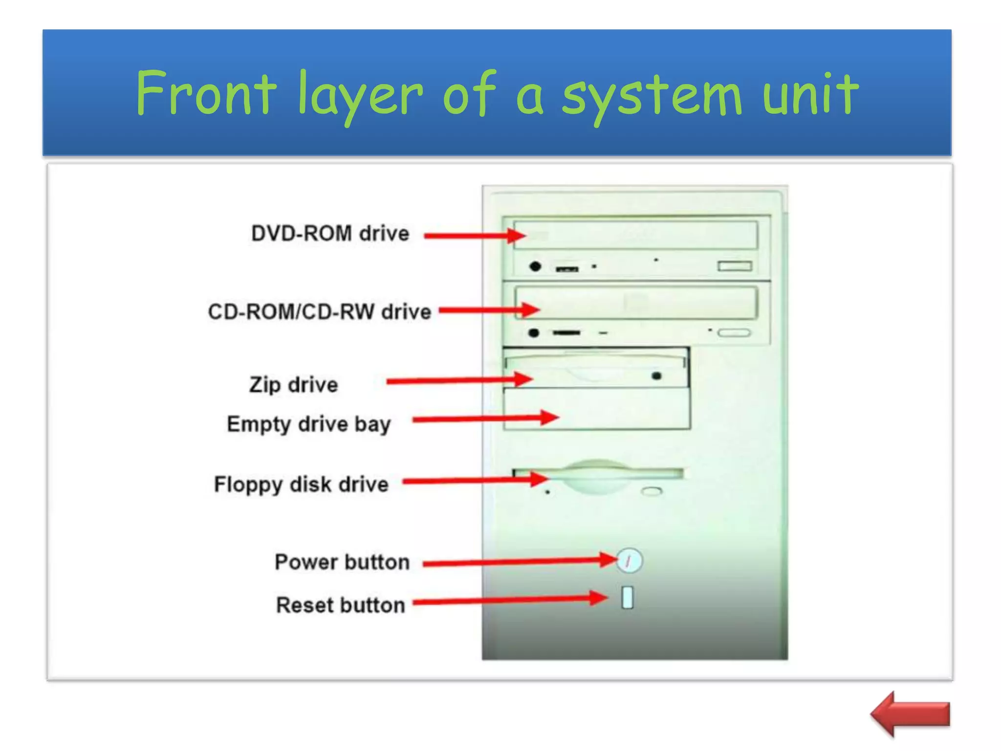 Front layer of a system unit
 