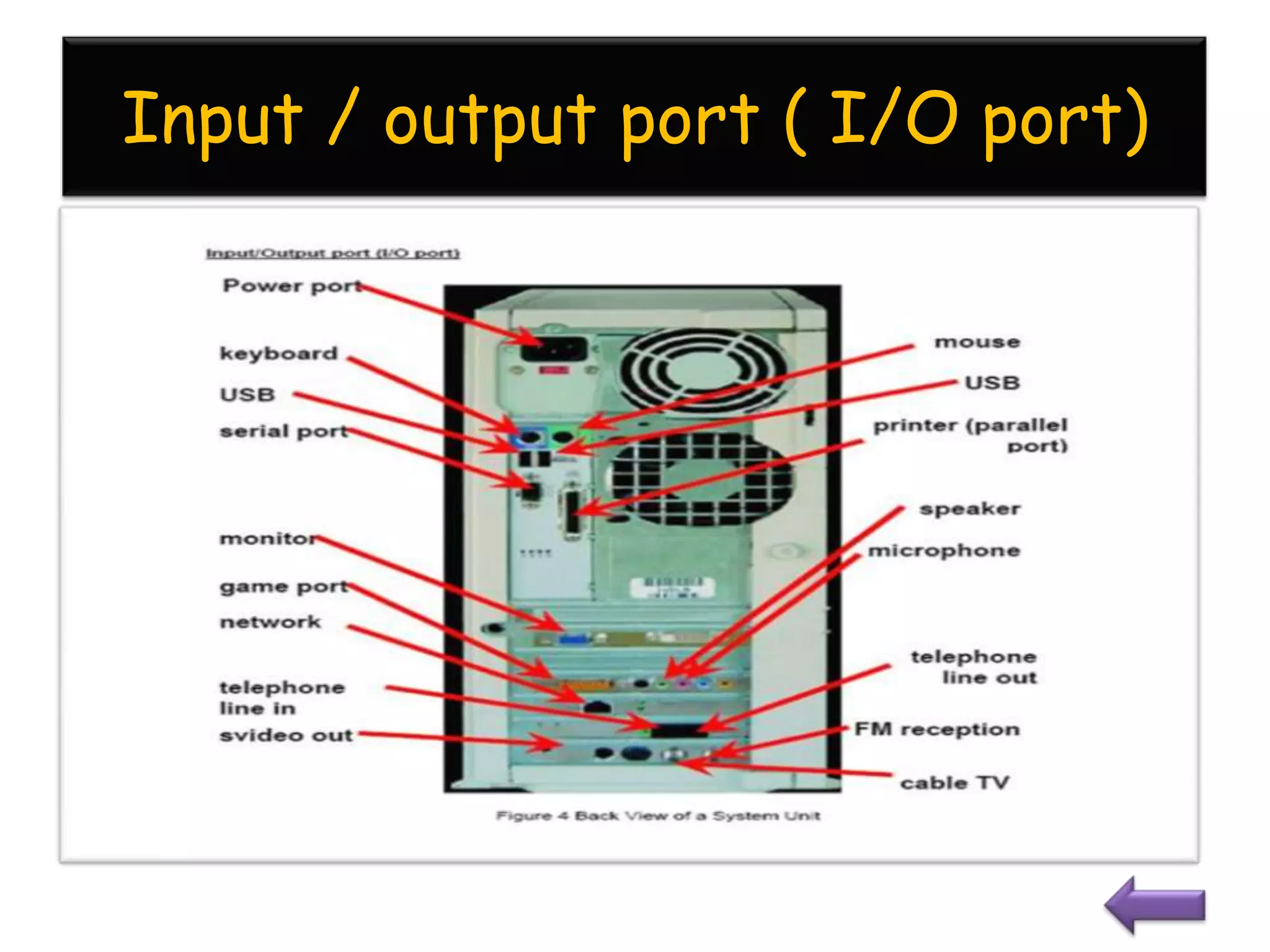 Input / output port ( I/O port)
 