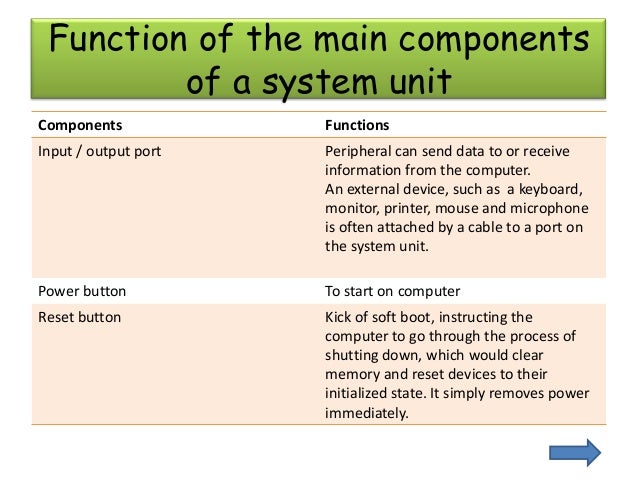 Computer hardware ( system unit)