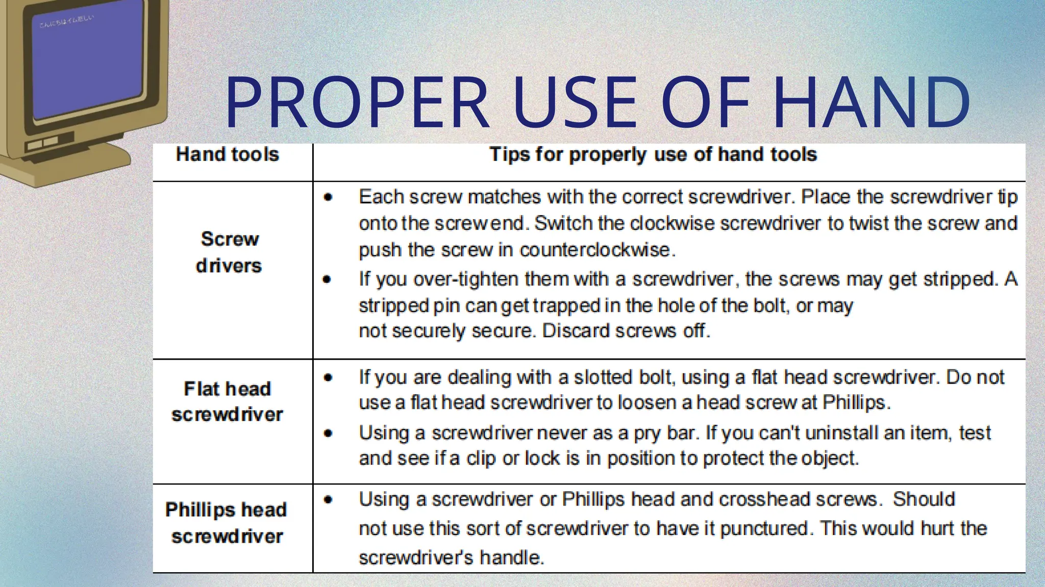 PROPER USE OF HAND
TOOLS
 