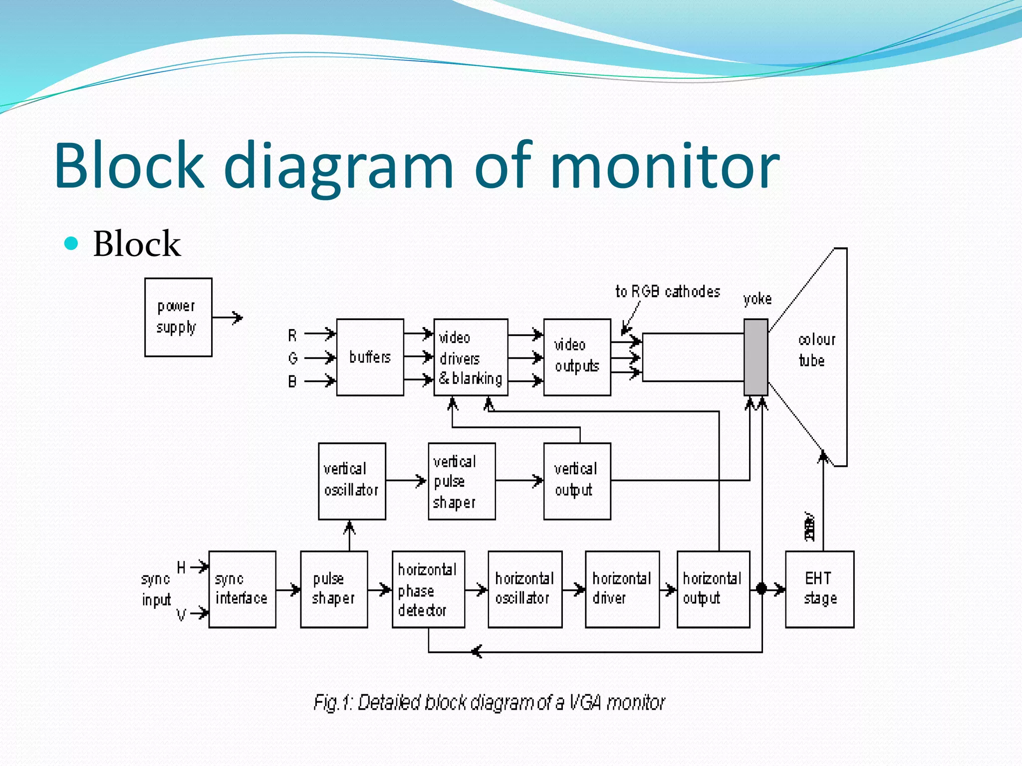 Block diagram of monitor
 Block
 
