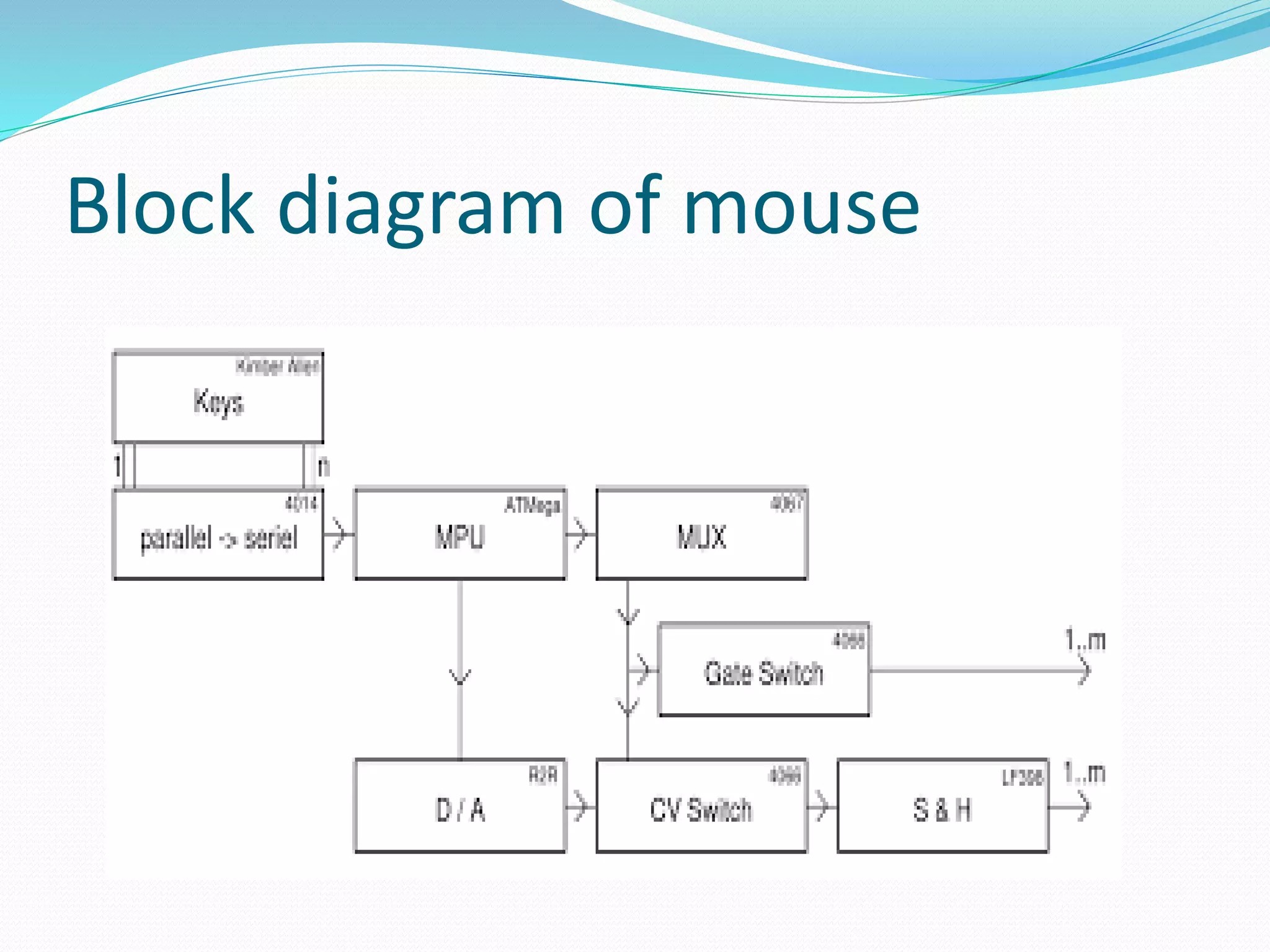 Block diagram of mouse
 