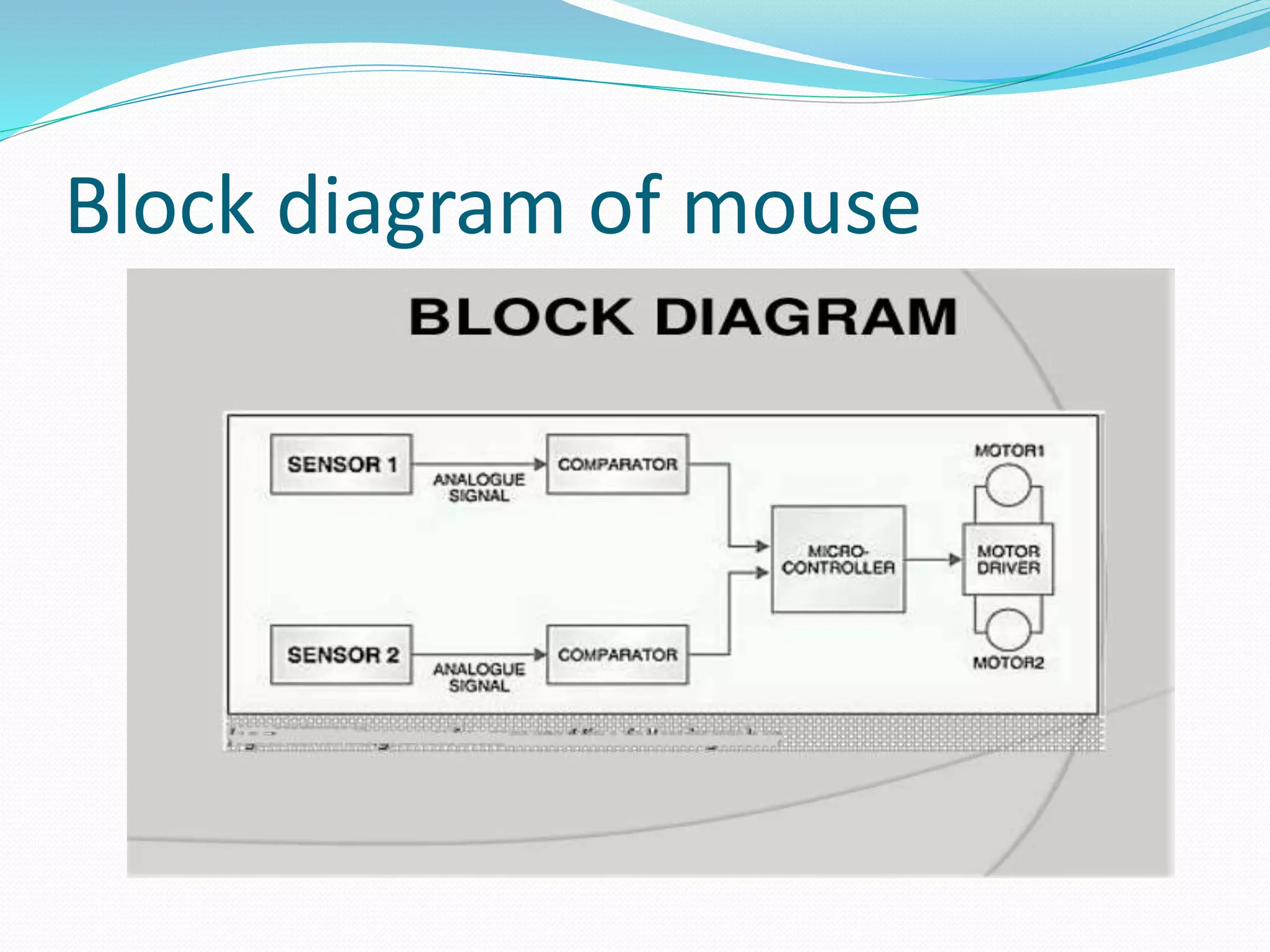 Block diagram of mouse
 