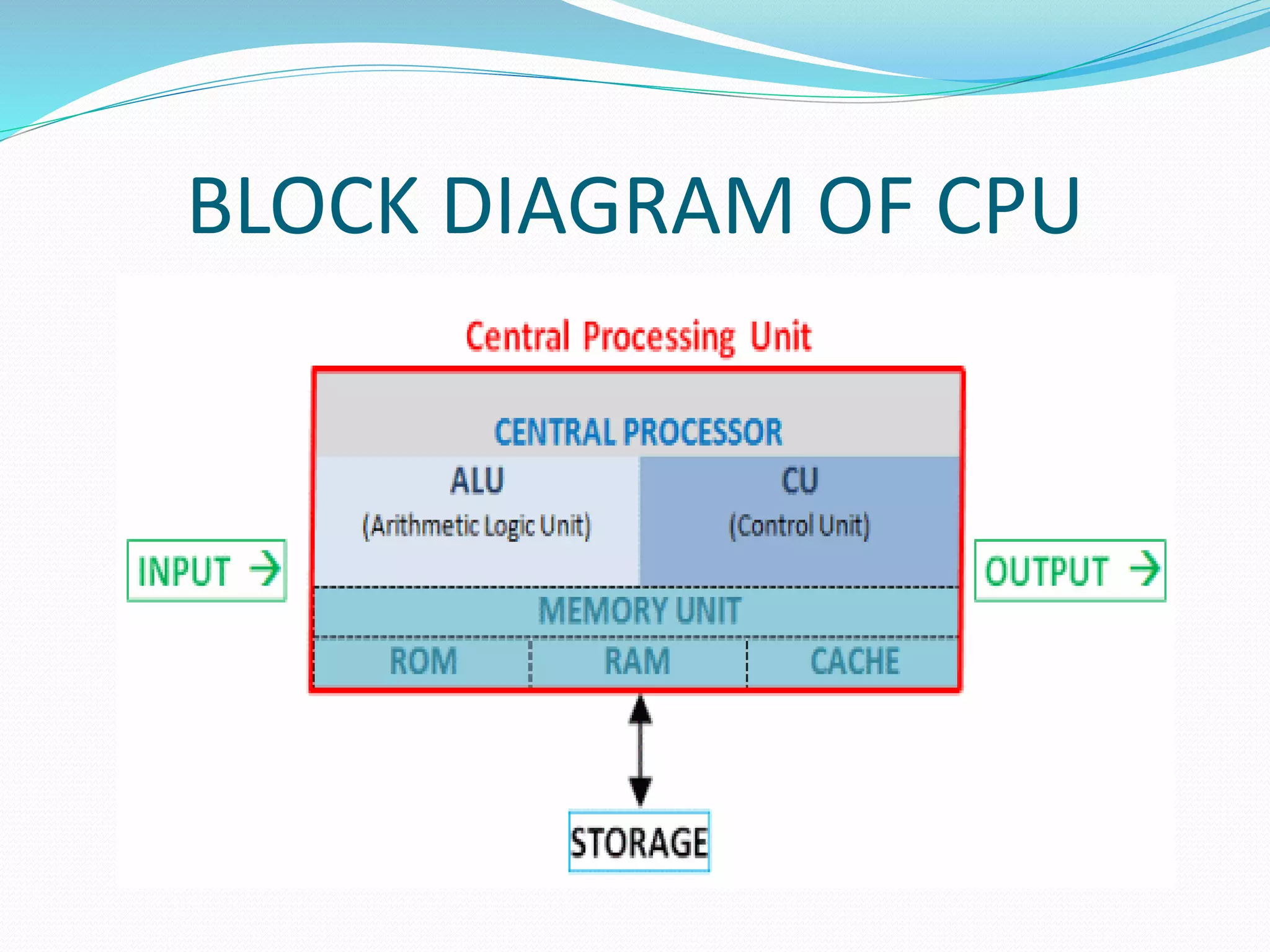 BLOCK DIAGRAM OF CPU
 