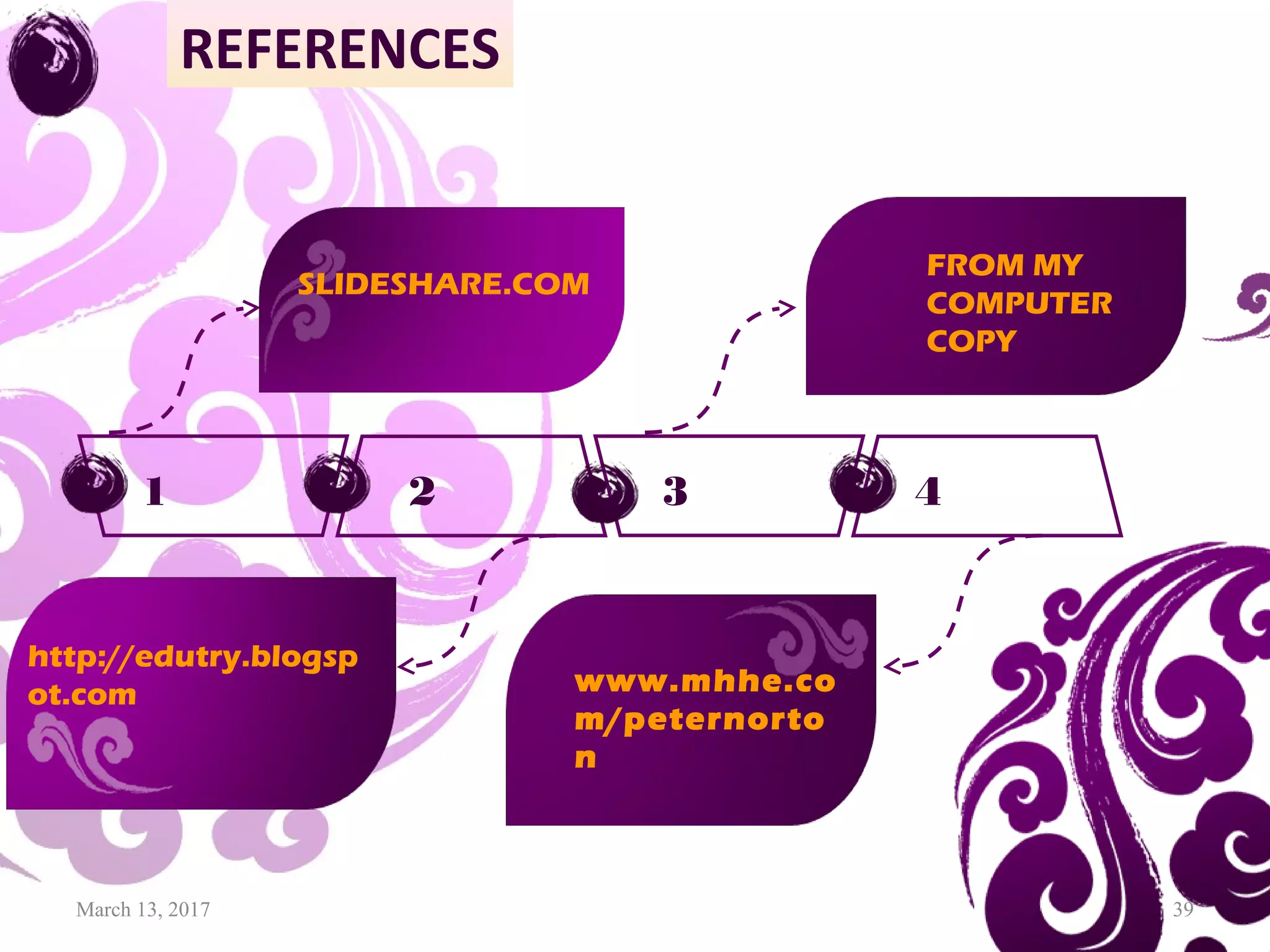 March 13, 2017 39
1 2 3 4
REFERENCES
SLIDESHARE.COM
FROM MY
COMPUTER
COPY
http://edutry.blogsp
ot.com www.mhhe.co
m/peternorto
n
 