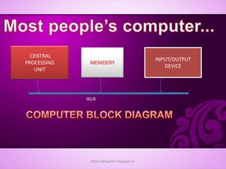 CENTRAL
PROCESSING
UNIT
MEMOERY
INPUT/OUTPUT
DEVICE
http://alltypeim.blogspot.in/
 