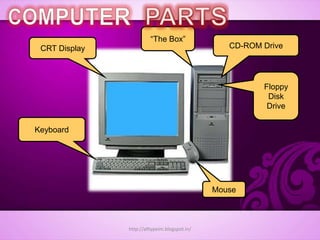 CRT Display
Keyboard
Mouse
“The Box”
CD-ROM Drive
Floppy
Disk
Drive
http://alltypeim.blogspot.in/
 