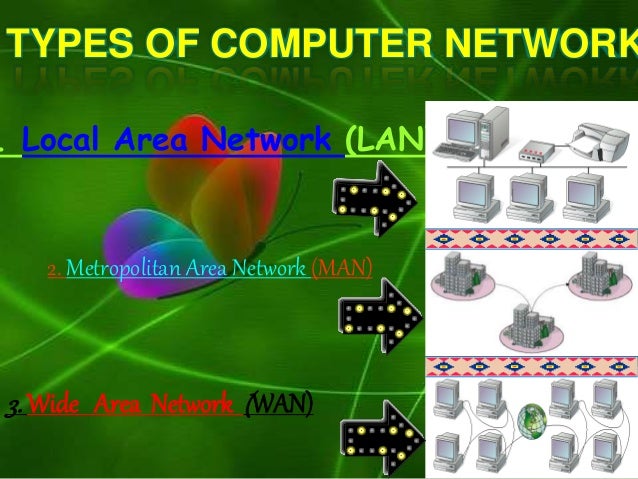 Basic Networking Concepts