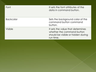 Font        It sets the font attributes of the
            data in command button.


Backcolor   Sets the background color of the
            command button command
            button.
Visible     It sets the value that determines
            whether the command button
            should be visible or hidden during
            run time.
 